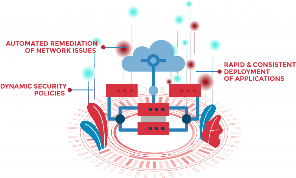 Datacenter Sdn Aci Berca Hardayaperkasa Datacenter Sdn Aci Berca Hardayaperkasa