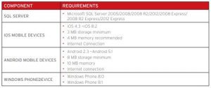 system requirment and support