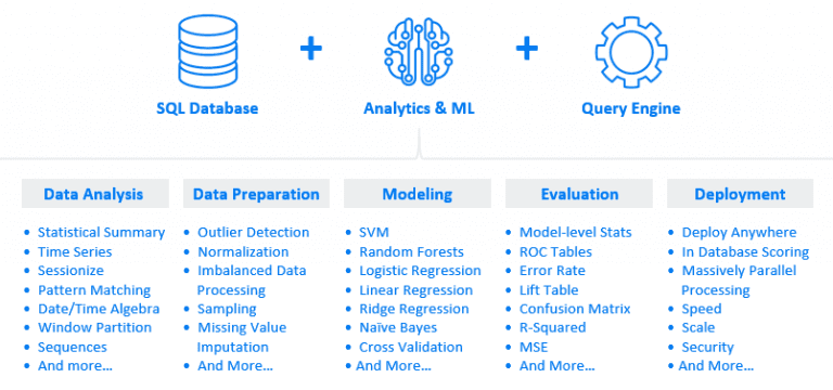Vertica: Empower Advanced Analytics and Machine Learning ...