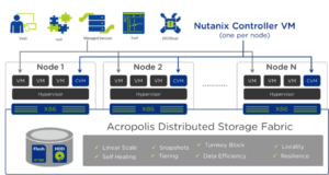 nutanix HCI