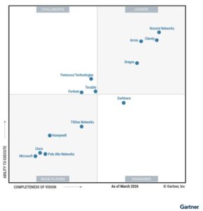 Magic Quadrant