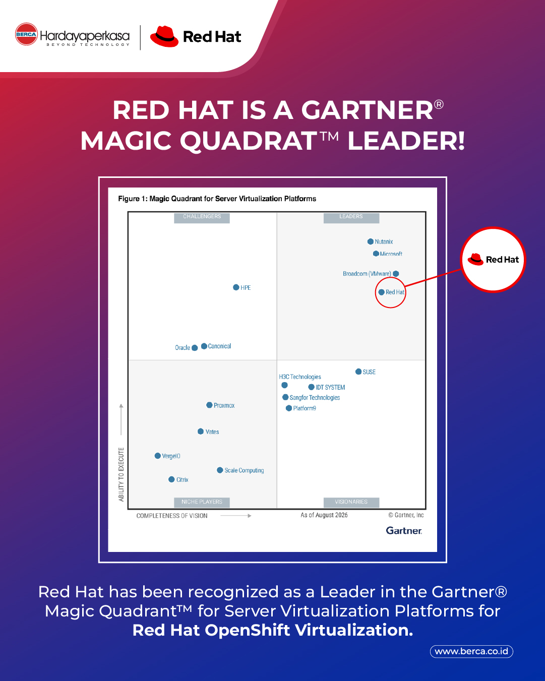 Red hat gatner